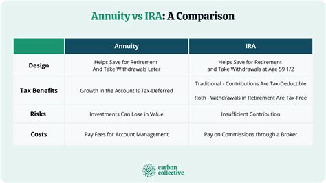 List of 14 Advantages & Disadvantages of Retirement .